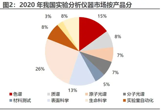 科學儀器，國之重器！國產化步伐或有望加速！(圖1)